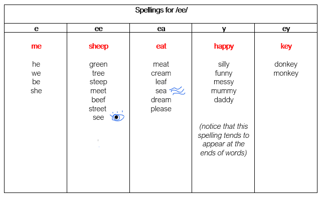 the-dos-and-don-ts-of-teaching-spelling-how-to-teach-reading